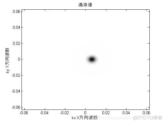 【数学建模】基于matlab三维海浪模型仿真【含Matlab源码 1159期】_数学建模_04